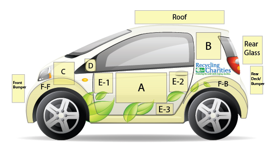 RFC Smart Car